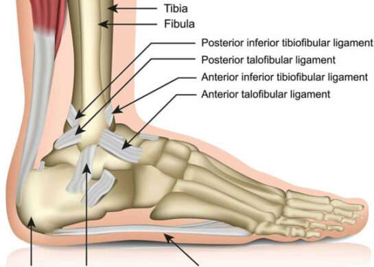 Што е контрактура на глуждот?