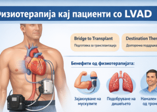 Физиотерапија кај пациенти со LVAD: клинички предизвици и рана мобилизација