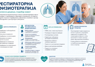 Респираторна физиотерапија – што претставува и кому му е потребна?