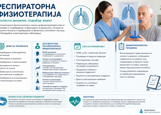 Респираторна физиотерапија – што претставува и кому му е потребна?