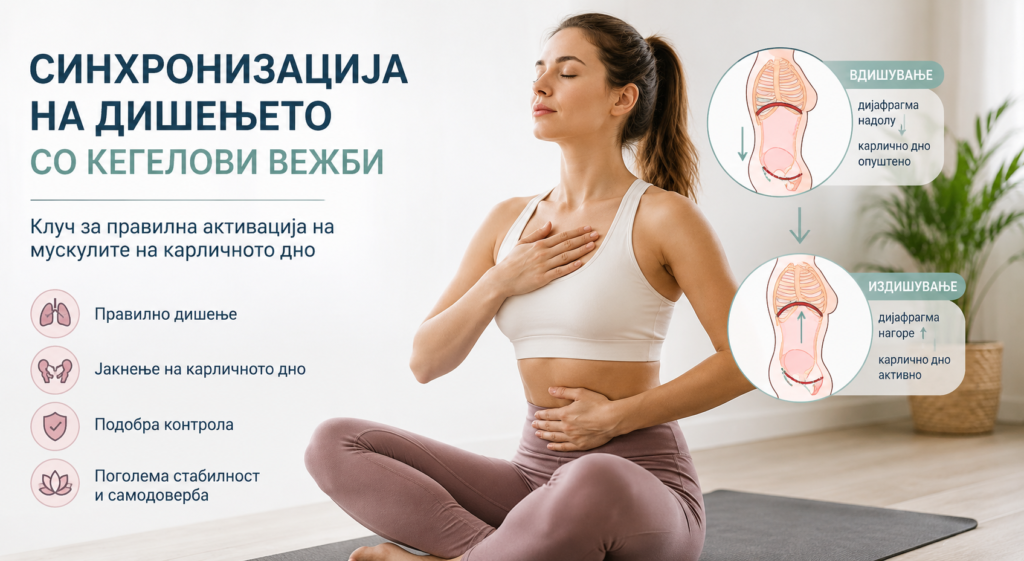 Жена изведува Кегелови вежби со правилно дијафрагмално дишење под надзор на физиотерапевт за карлично дно.