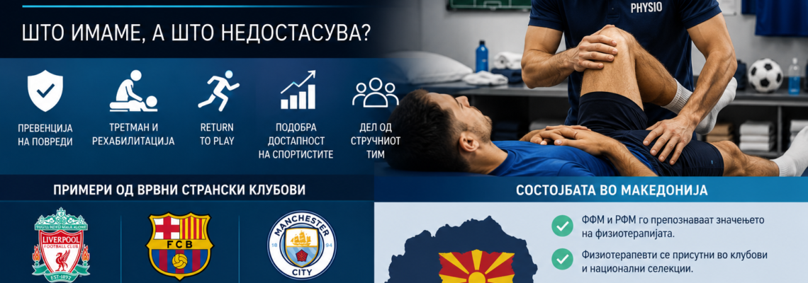 Физиотерапевтот во македонскиот спорт – каде сме денес?