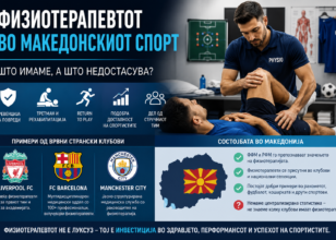 Физиотерапевтот во македонскиот спорт – каде сме денес?