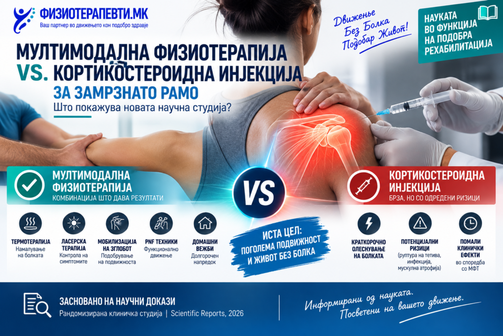 Замрзнато рамо физиотерапија или кортикостероидна инјекција